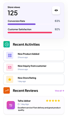 FIVO store views, recent activities, and reviews
