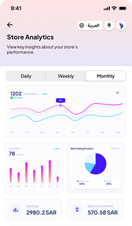 FIVO store analytics dashboard
