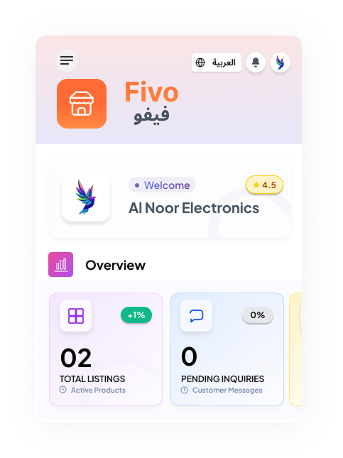 Fivo business stories dashboard for Al Noor Electronics
